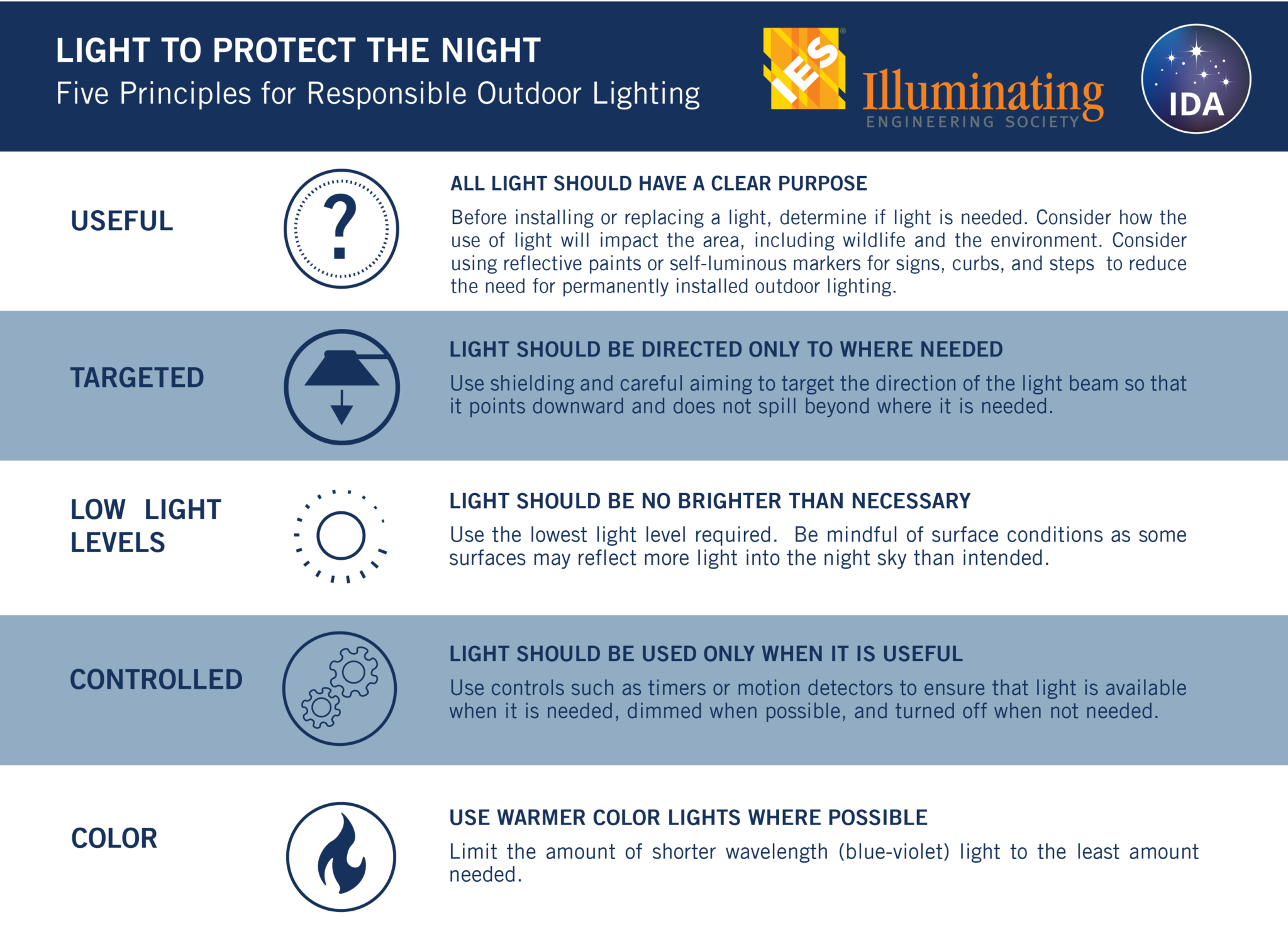 Light tp Protect the Night IAS & IES Infographic 