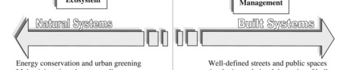 Detail of Urban livability conceptual diagram.