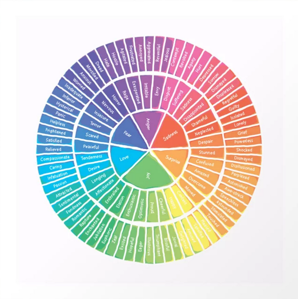 Plutchik's Wheel of Emotions