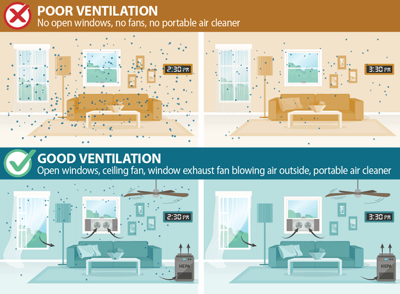 Ventilation