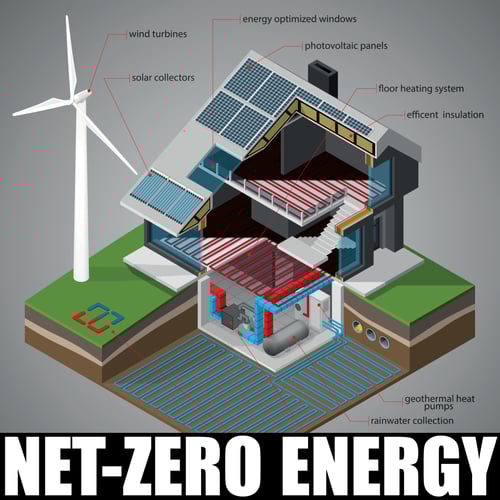 NetZero