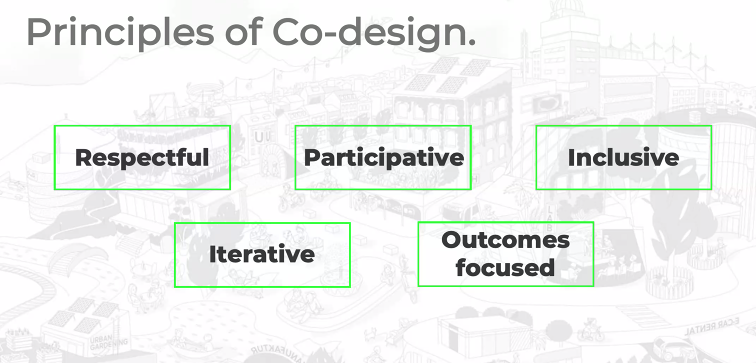 Co-Design to Bridge the Gap Between Perception and Reality.