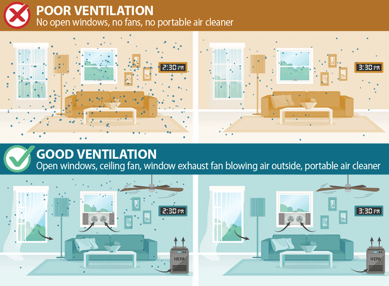 The How & Why of Good Indoor Ventilation