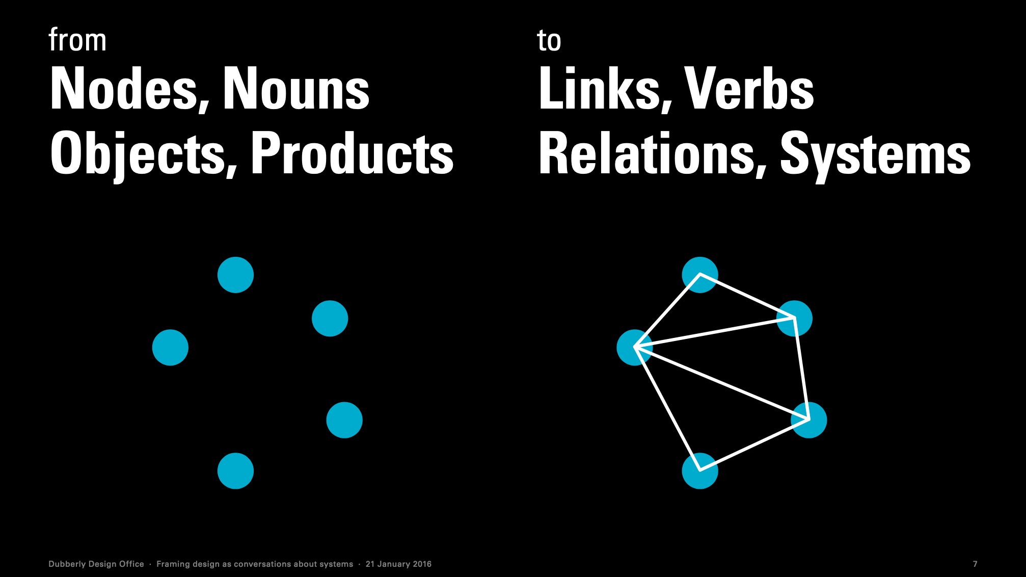 Why design and build with systems in mind?